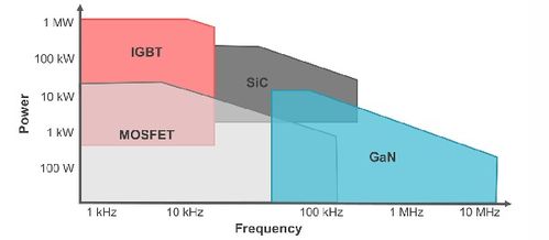 集微咨詢 站上汽車電動化浪尖，GaN與SiC將成功率器件最大贏家