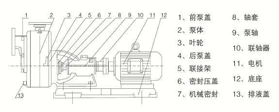 玻璃鋼自吸泵的結(jié)構(gòu)特點(diǎn)與工作原理詳解
